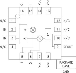 HBT Vector Modulator SMT, 1.8 - 2.7 GHz