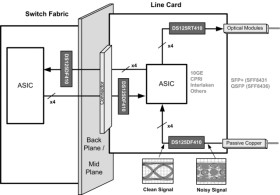 9.8 to 12.5-Gbps quad channel retimer with adaptive EQ, CDR and DFE