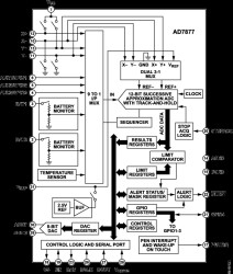 Touch Screen Controller