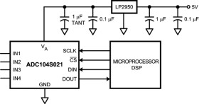 10-Bit, 200-kSPS, 4-Ch SAR ADC with single-ended inputs and serial interface
