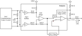 DC to 650-MHz, Differential-to-Single-Ended, DAC Output Amplifier