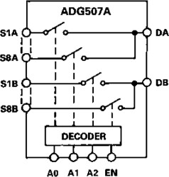 CMOS ± 15 V 8 Channel Analog Multiplexer