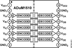 5-Channel, Unidirectional Digital Isolator
