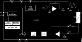 250 kSPS, 12-Bit Impedance Converter, Network Analyzer