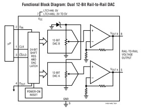Dual 12-Bit Rail-to-Rail Micropower DACs in SO-8