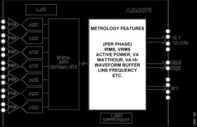 High Performance Polyphase Energy Measurement IC