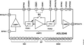 3 GH Variable Gain LNA with Integrated ½ W Driver Amplifier