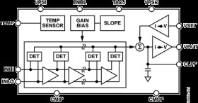 1 MH TO 8 GH, 70 B Logarithmic Detector/Controller