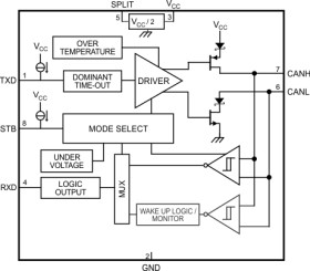 Automotive 5-V CAN Transceiver with I/O Level Adapting and Low-Power Mode Supply Optimization