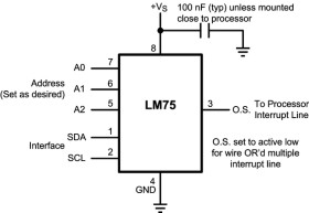 ±2°C, 3.0V to 5.5V industry standard temperature sensor with I2C/SMBus interface