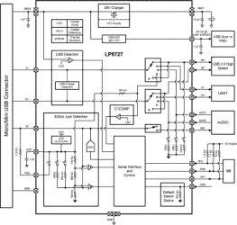 Micro - Mini USB Interface with Integrated 28V Linear Charger