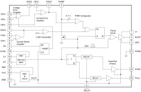 Buck voltage Fed push-pull PWM controller, -40°C to 84°C
