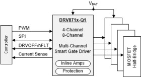 Automotive 40-V, four-channel half-bridge smart gate driver with inline current sense amplifier