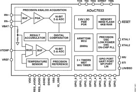 Integrated, Precision Battery Sensor For Automotive