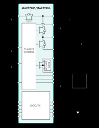 19VIN, 3.5/5.5A 1-Cell Li+ Battery Charger with Smart Power Selector and OTG for USBC PD