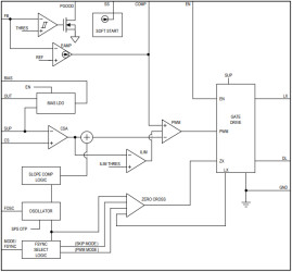 36V HV Automotive Boost/SEPIC/Flyback Controller