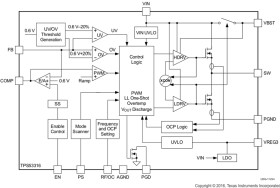 High-Efficiency, 5-A Step-Down Regulator with Integrated Switcher