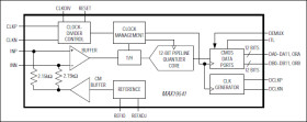 12-Bit, 125Msps ADC with CMOS Outputs for Wideband Applications
