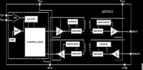 Isolated Sigma-Delta Modulator