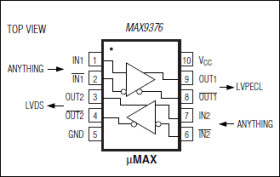 LVDS/Anything-to-LVPECL/LVDS Dual Translator