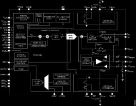 Single-Channel, 16-Bit Current and Voltage Output DAC with Dynamic Power Control and HART Connectivity