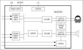 Audio Subsystem with Mono Class D Speaker and Class H Headphone Amplifiers