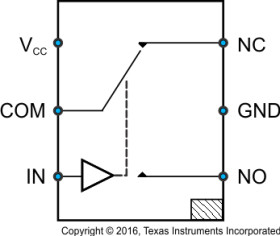 0.75-Ω on-state resistance, 5-V, 2:1 (SPDT), 1-channel analog switch with 1.8-V input logic