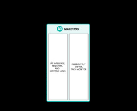 6-Channel PWM-Output Fan RPM Controller