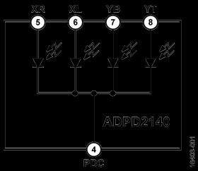 Infrared Light Angle Sensor