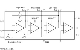 Universal Active Filter