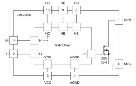 100V 1.7mΩ GaN FET with integrated driver
