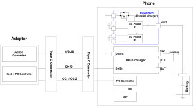 I²C, controlled, single-cell, 8-A, switched capacitor parallel battery charger with 1.2-V IO