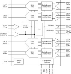 Quad-channel 12-bit 25-MSPS analog-to-digital converter (ADC)