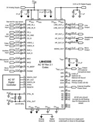 AC '97 Rev 2.1 Codec with Sample Rate Conversion and National 3D Sound