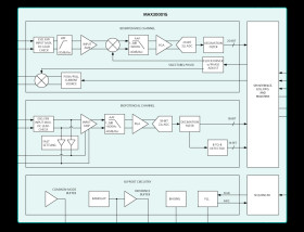 Ultra-Low-Power, Single-Channel Integrated Biopotential (ECG and R-to-R) and Bioimpedance (Resp, GSR/EDA) AFE