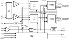 8-Bit, Dual 1.5-GSPS or Single 3.0-GSPS Analog-to-Digital Converter (ADC) | NNB | 128 | -40 to 85