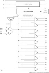 1-to-10 LVDS clock buffer up to 1100-MHz with minimum skew for clock distribution