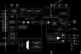Single-Channel, 16-Bit Current and Voltage Output DAC with Dynamic Power Control and HART Connectivity