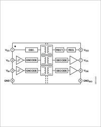 Dual-Channel Isolators with Power Integrated DC/DC Converter, 50 W (2/0 channel directionality)