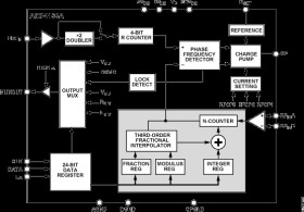 Fractional-N Frequency Synthesizer