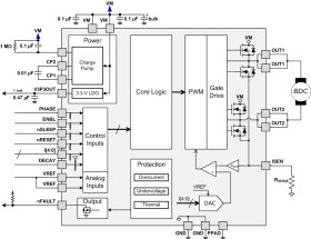 50-V, 5-A half bipolar stepper motor driver with 32-level current regulation
