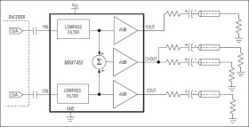 Triple-Channel Video Reconstruction Filter and Buffer for Composite and Y/C Outputs