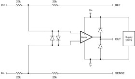 Precision Unity Gain Differential Amplifier | P | 8 | -40 to 85