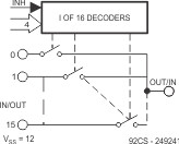 20V, 16:1, 1-channel, analog multiplexer | DW | 24 | -55 to 125