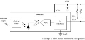 Ultra-thin ambient light sensor (ALS) with fixed I2C address