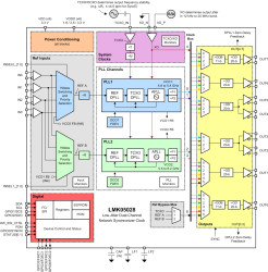 Low-jitter dual-channel network synchronizer clock