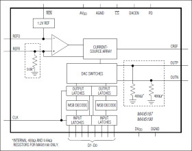 8-Bit, 40MHz, Current/Voltage-Output DACs