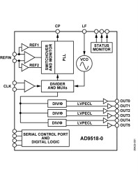 6-Output Clock Generator with Integrated 2.8 GHz VCO