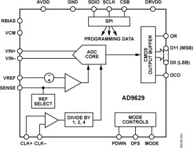 12-Bit, 20 MSPS/40 MSPS/65 MSPS/80 MSPS, 1.8 V Analog-to-Digital Converter