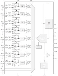 16-bit, 500kSPS 8-channel SAR ADC with bipolar inputs using 5V low-drift VREF and wide temp range